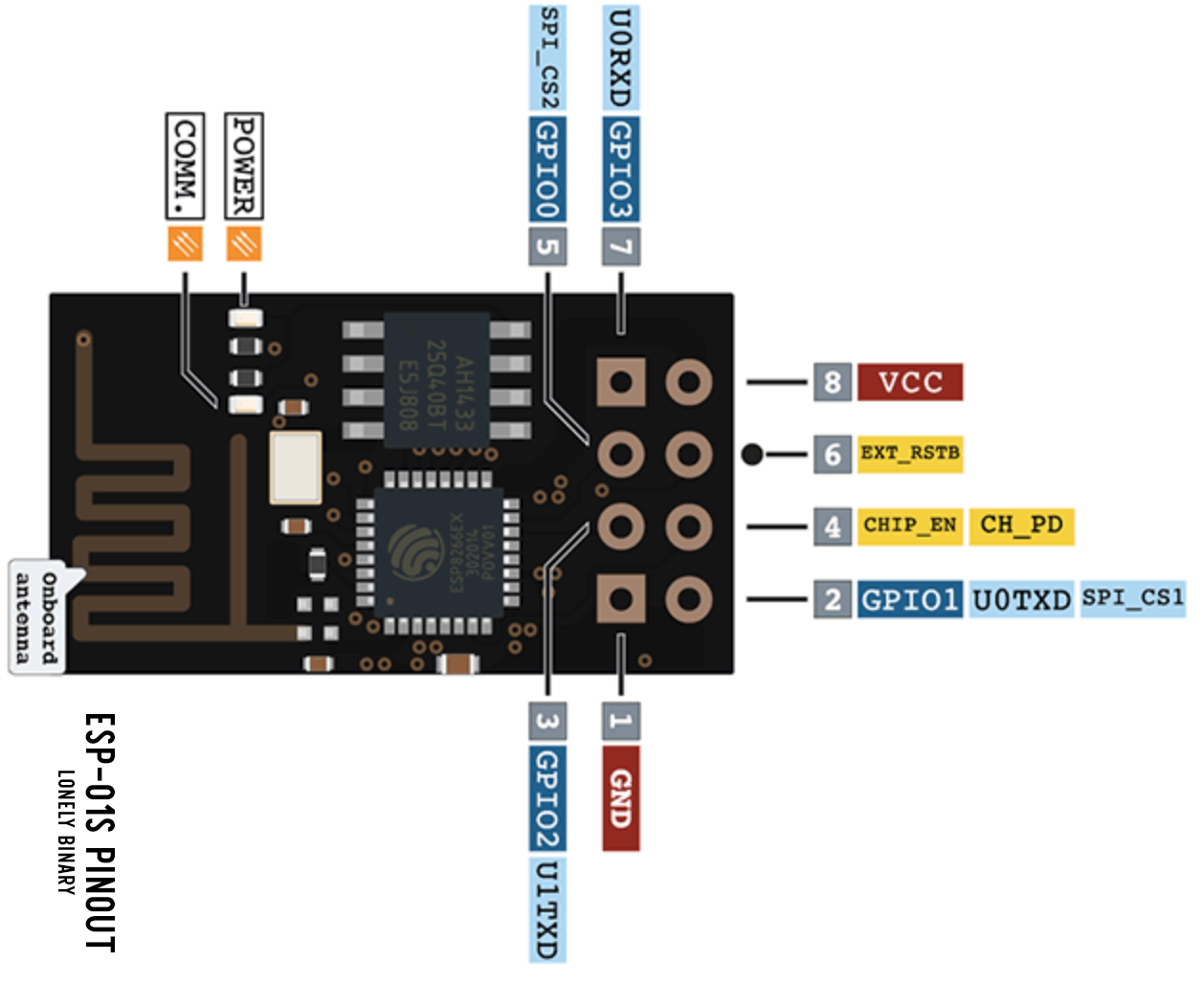Lonely Binary Project Pinout